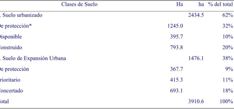 Cuadro No 4.1 