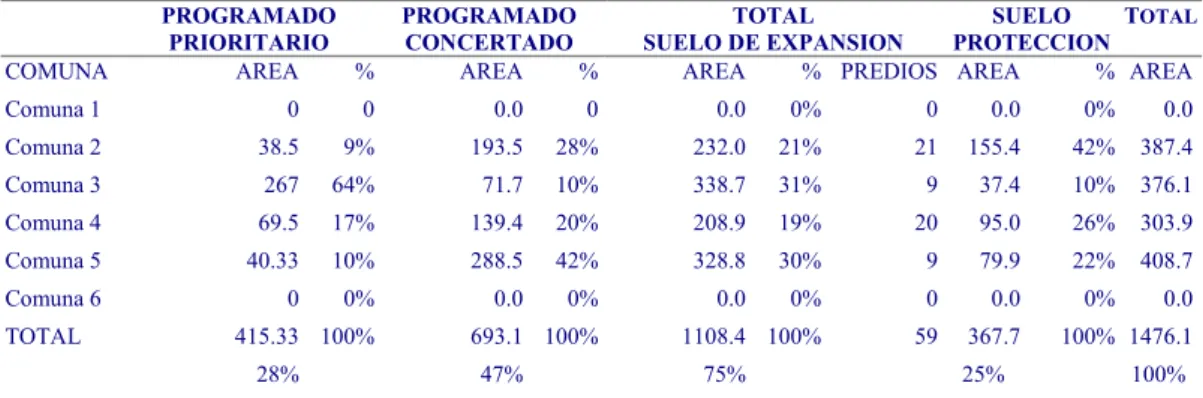 Cuadro No. 4.3. 