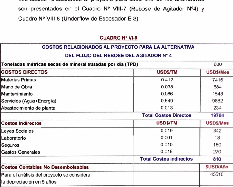 CUADRO N º  Vl-9 