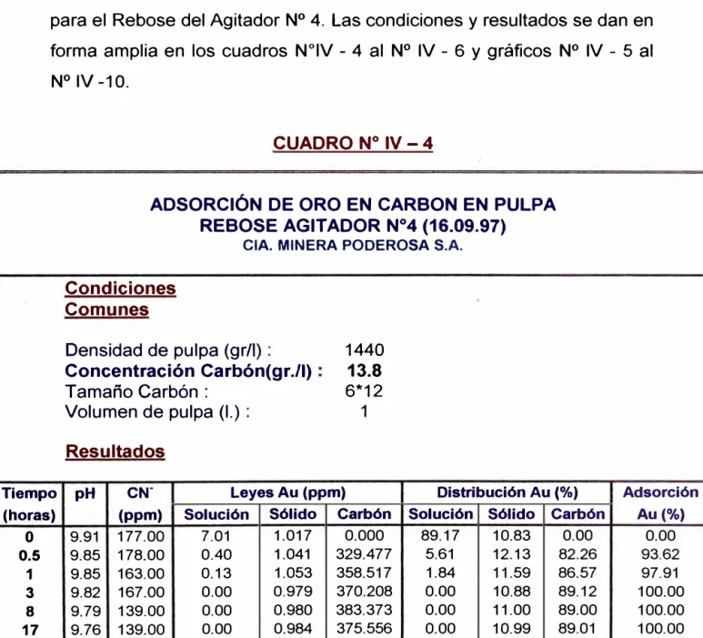 CUADRO N º  IV - 4 