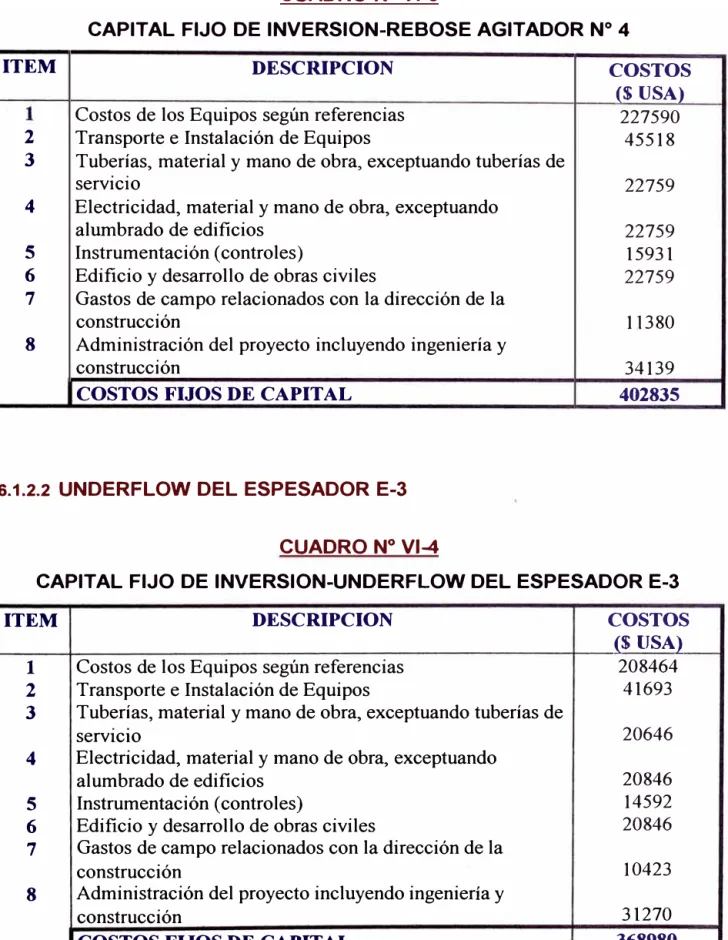 CUADRO N º  Vl-3 