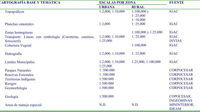Cuadro No. 4.2. 