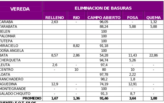 TABLA 84. ELIMINACION DE BASURAS. 