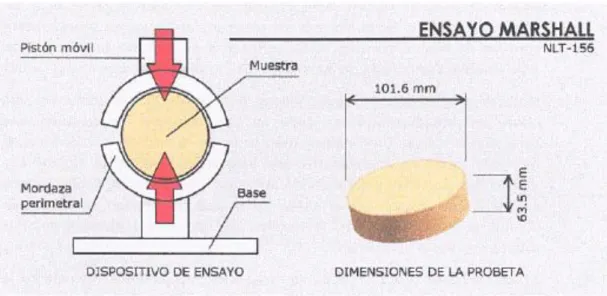 Gráfico 3.1: Ensayo Marshall 
