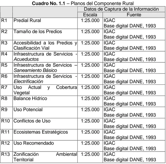 Cuadro No. 1.1 – Planos del Componente Rural 