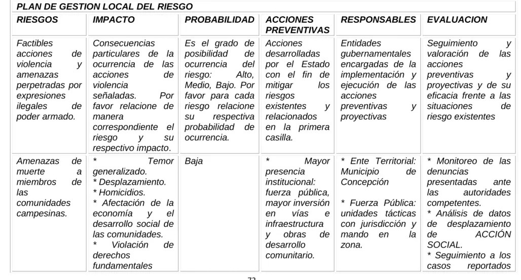 Tabla Nº 6: MAPA   DE  RIESGOS   Y    PLAN DE GESTION LOCAL DEL RIESGO 