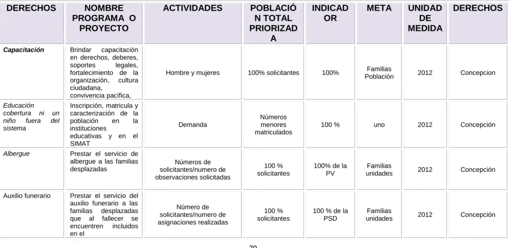 Tabla No 8: Plan Operativo Mesa Integral 2011 