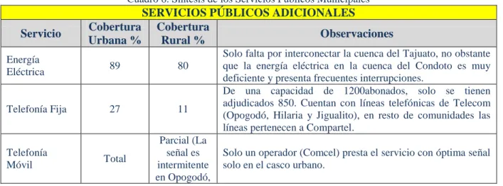 Cuadro 6. Síntesis de los Servicios Públicos Municipales 