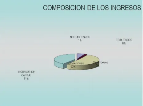 Cuadro  No 9. Comportamiento de los ingresos 2006-2007
