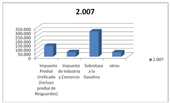 Cuadro  No 10. Comportamiento de los gastos  2006-2007