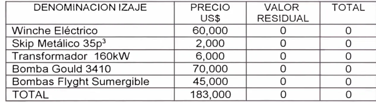 CUADRO DE RESERVAS 
