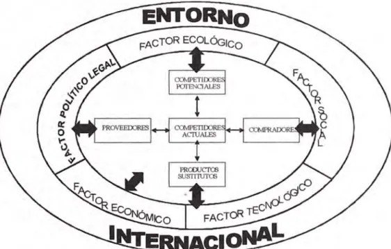 Gráfico N º  1 
