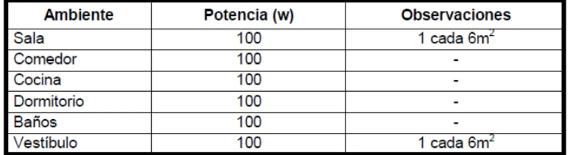 Tabla 2. Niveles de iluminación 