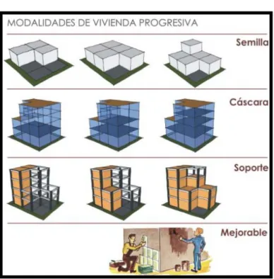 Gráfico 6. Modalidades  