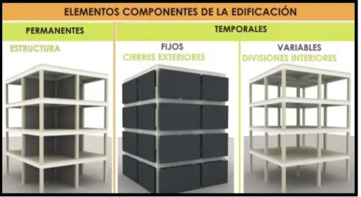Gráfico 7.  Elementos componentes de la  edificación 