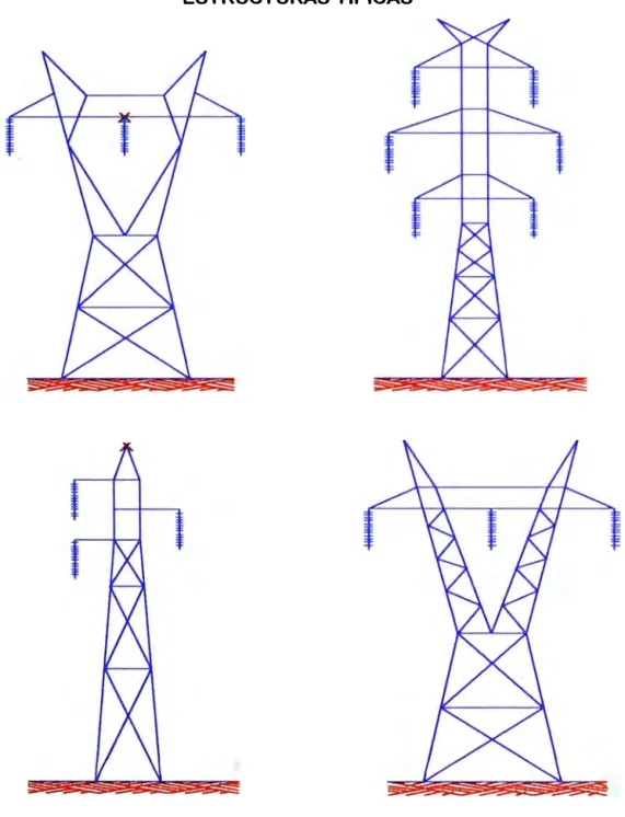 FIGURA N º  1. 7  ESTRUCTURAS TiPICAS 