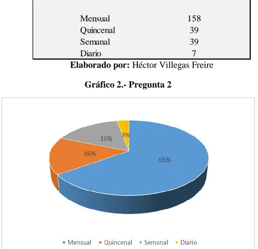 Tabla 6.- Resultados tabulados pregunta 2 