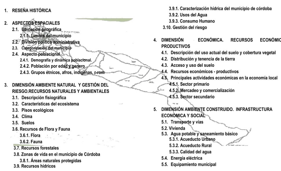 TABLA DE CONTENIDO 