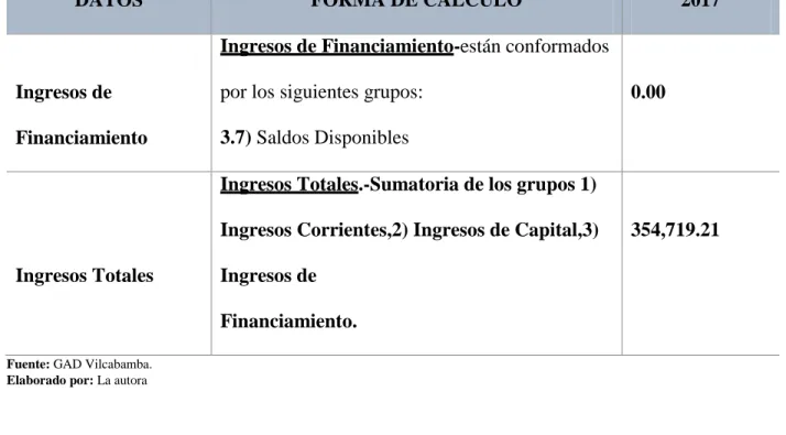 Cuadro 6. Endeudamiento Financiero. 