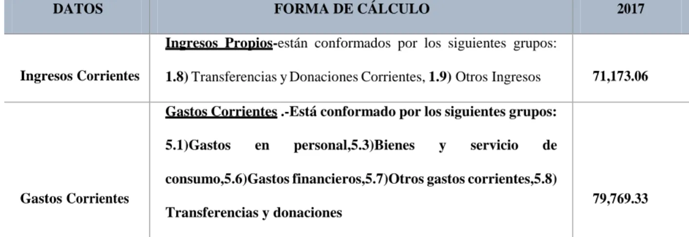 Cuadro 7. Solvencia Financiera . 