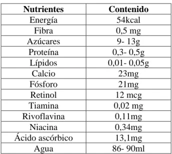 Tabla 13 Valor nutricional en 100g de jícama 