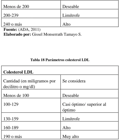 Tabla 19 Parámetros colesterol HDL