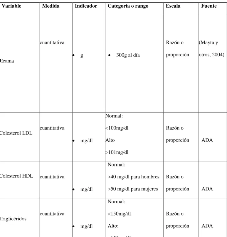 Tabla 21 Variables 