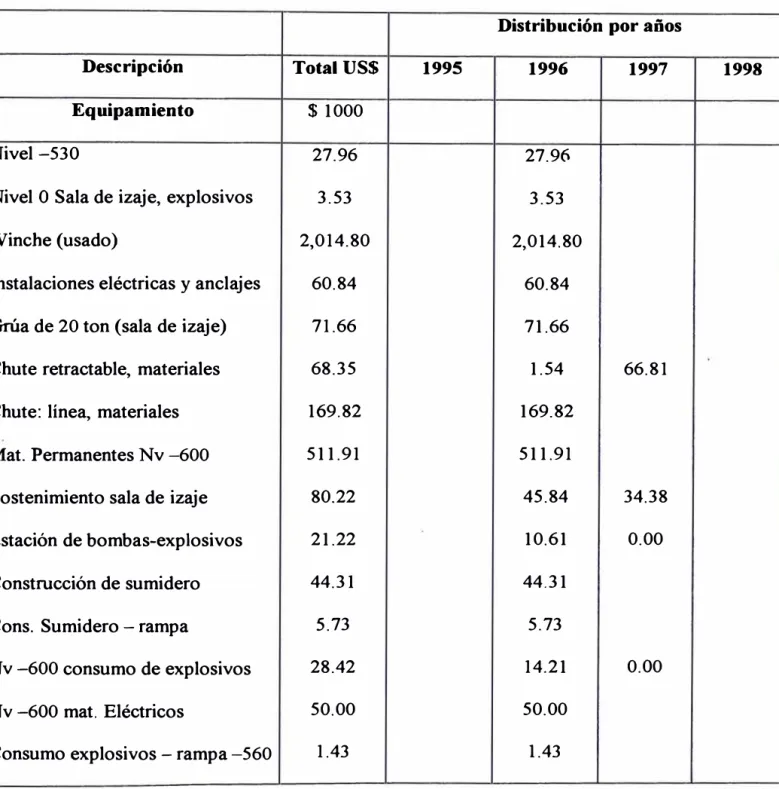 TABLA  6.0  COSTO DE EQUIPAMIENTO E INGENIERIA 