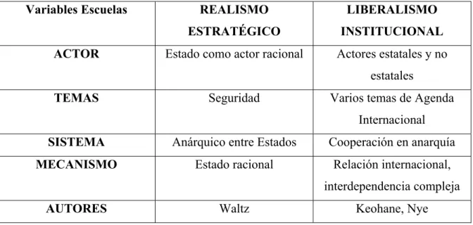 Tabla N.1  Variables Escuelas  REALISMO 