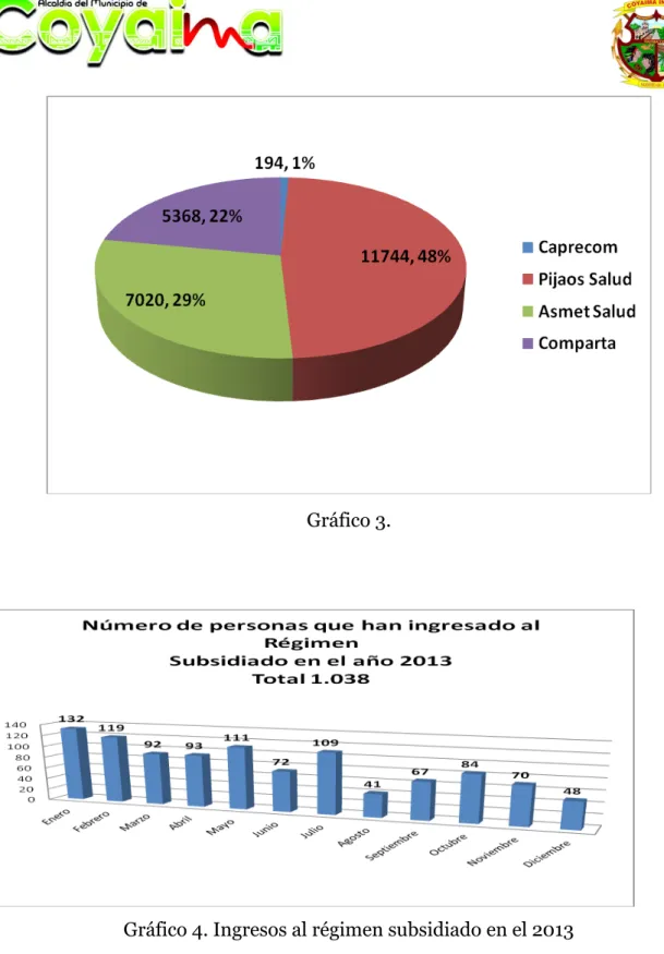 Gráfico 3.