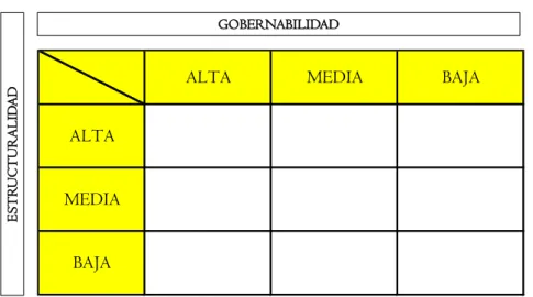 Cuadro 2. Matriz PES 