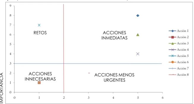 Gráfico 4 