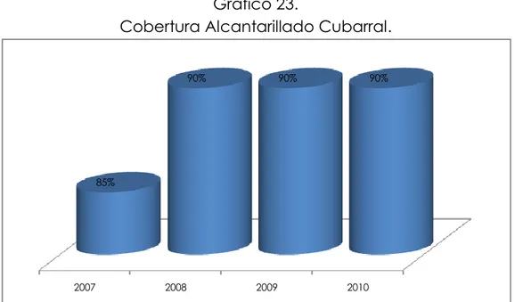 Gráfico 23. 