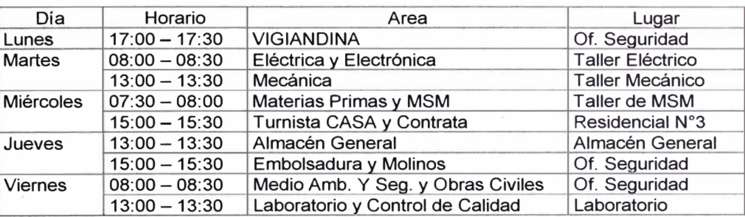 CUADRO N º  4: HORARIO DE INSTRUCCIONES 