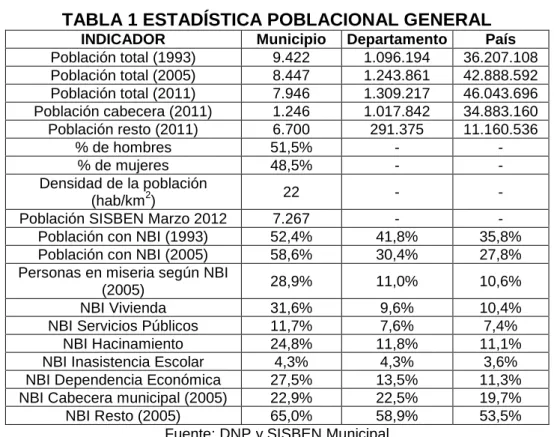 TABLA 1 ESTADÍSTICA POBLACIONAL GENERAL 
