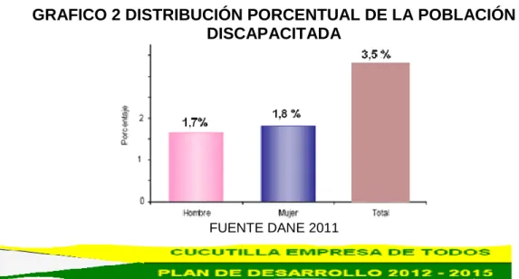 TABLA 3 DISTRIBUCIÓN DE LA POBLACIÓN DISCAPACITADA 