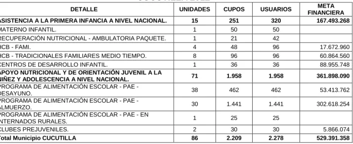 TABLA 11 PROGRAMACIÓN Y METAS SOCIALES DEL ICBF PARA  CUCUTILLA 2012 
