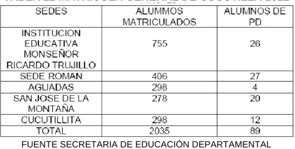 TABLA 12 MATRICULA GENERAL DE CUCUTILLA 2012 