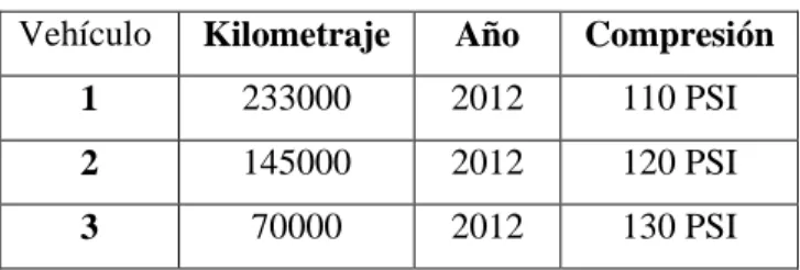 Tabla 2 Medidas de compresión. 