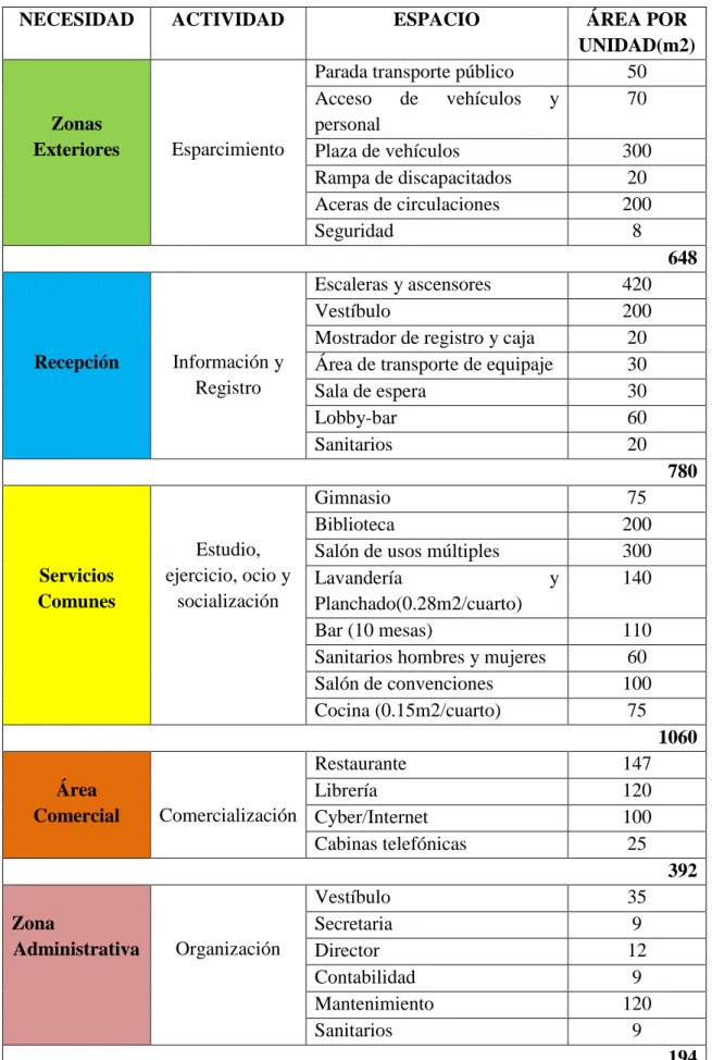 Tabla 9. Descripción de plan de necesidades 