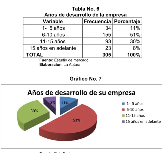 Tabla No. 6 