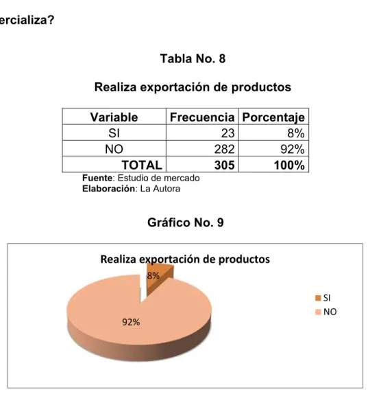 Tabla No. 8 