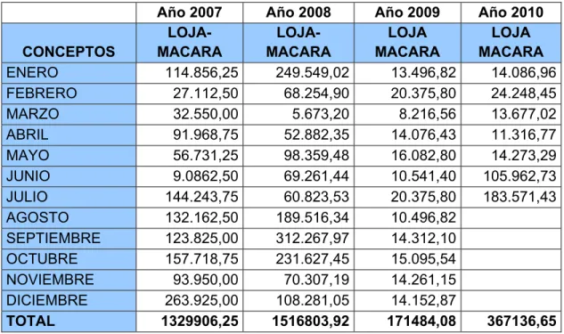Tabla No. 1 