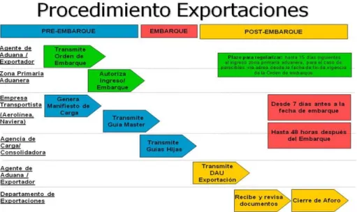 Gráfico No. 2 