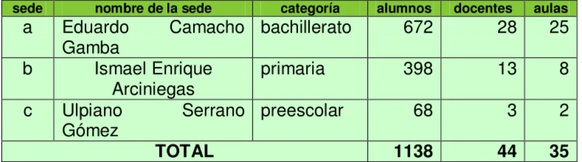 Tabla 17.  Resumen de Matrículas 