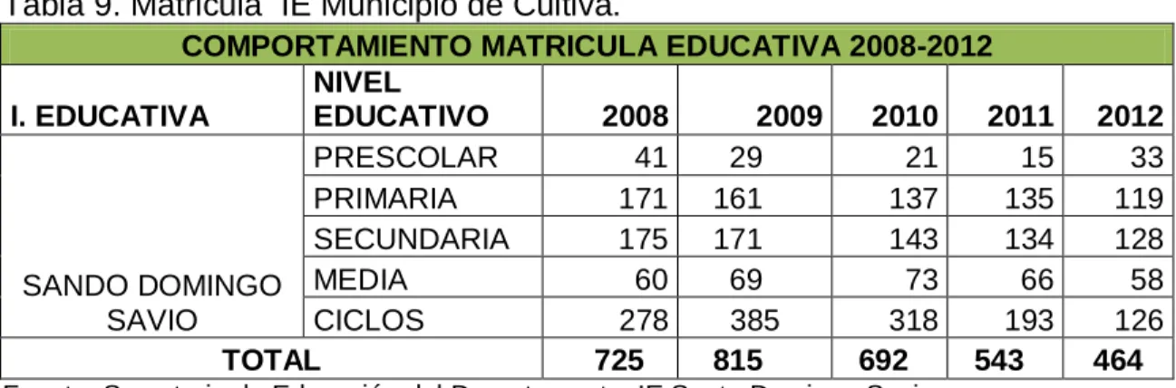 Tabla No. 8 Dimensión sociocultural 