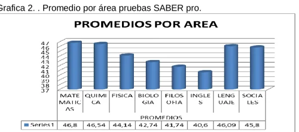 Tabla 14. Promedios pruebas SABER   grado 5. 