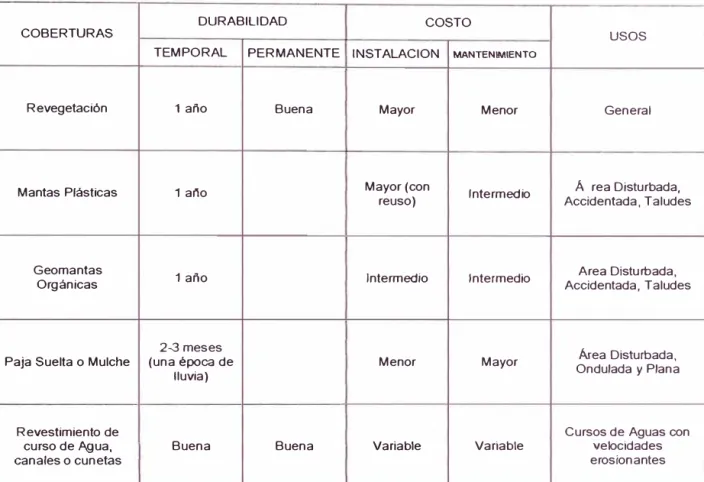 CUADRO RESUMEN DE COBERTURAS 