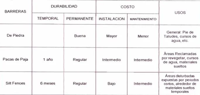 CUADRO RESUMEN DE BARRERAS 