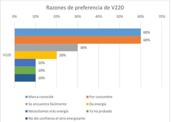 Figura 16.  Razones de consumo V220 